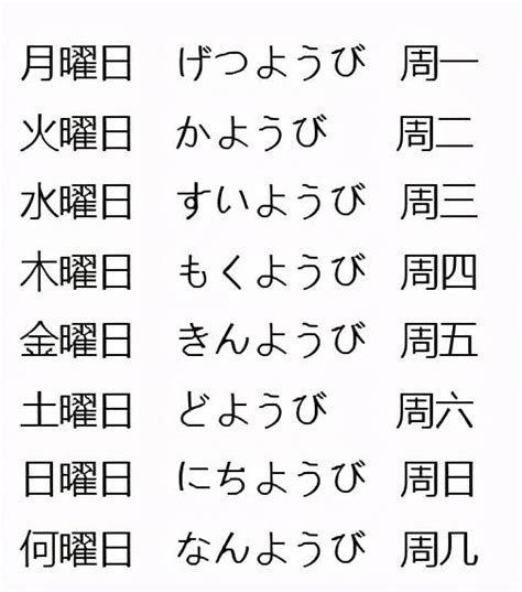 日本日曆 金木水火土|星期一二三四五六日的日文與起源